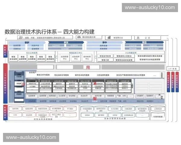 数据治理范式发生偏移 强调多模态信息关联而非存储